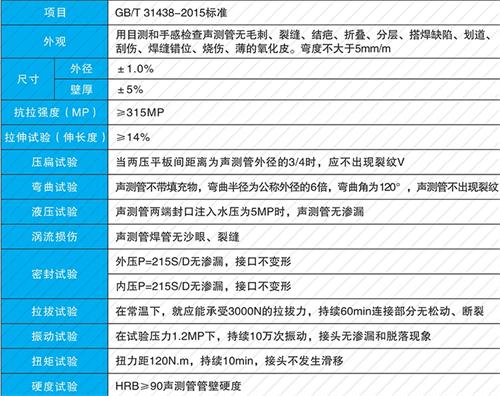 灞桥套筒式声测管性能特点